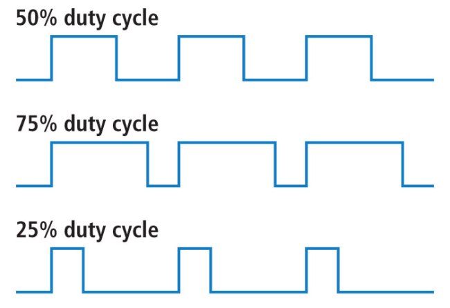 Duty cycle diagram