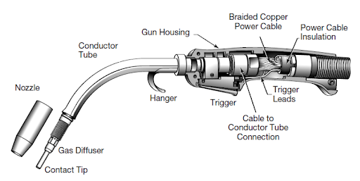 MIG Welder gun's parts