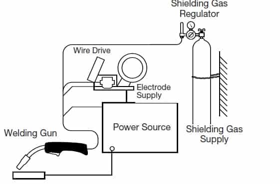 image of a diagram showing G.M.A.W. process