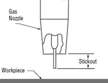 image illustrating the wire stickout
