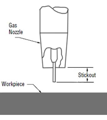 image illustrating the wire stickout