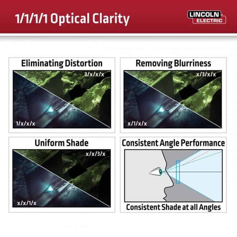 Optical Clarity