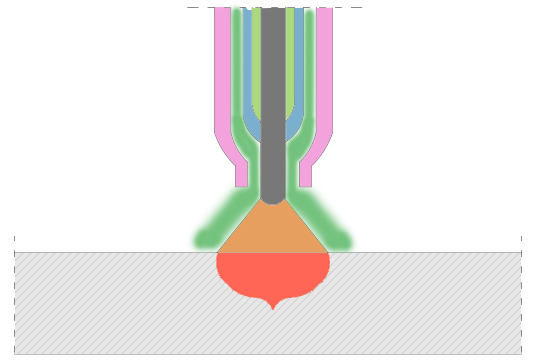 Image showing DCEN TIG setup for maximum penetration