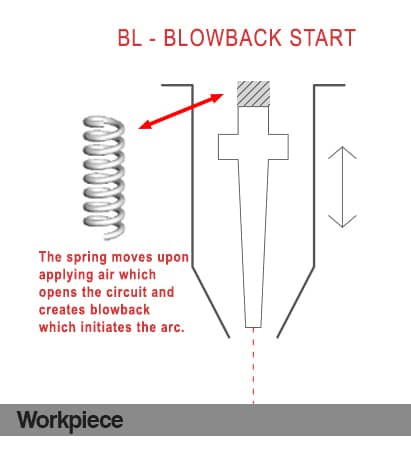 Blowback(1)