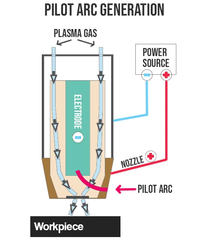 pilot arc initiation(1)