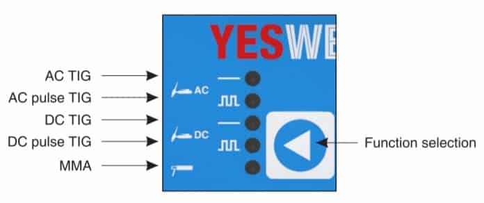 image of a panel welding modes