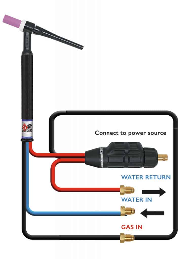 TIG Torch Water-cooling System