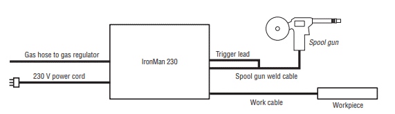 ironman easy setup