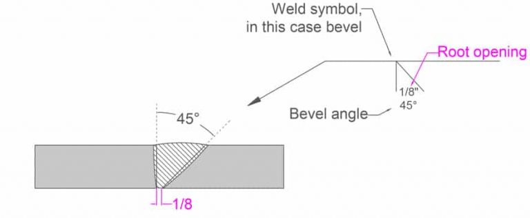 Welding Symbols Guide - Meanings, Examples + Free PDF chart