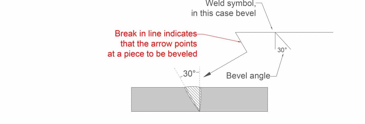 Bevel Weld Symbol - photos and vectors