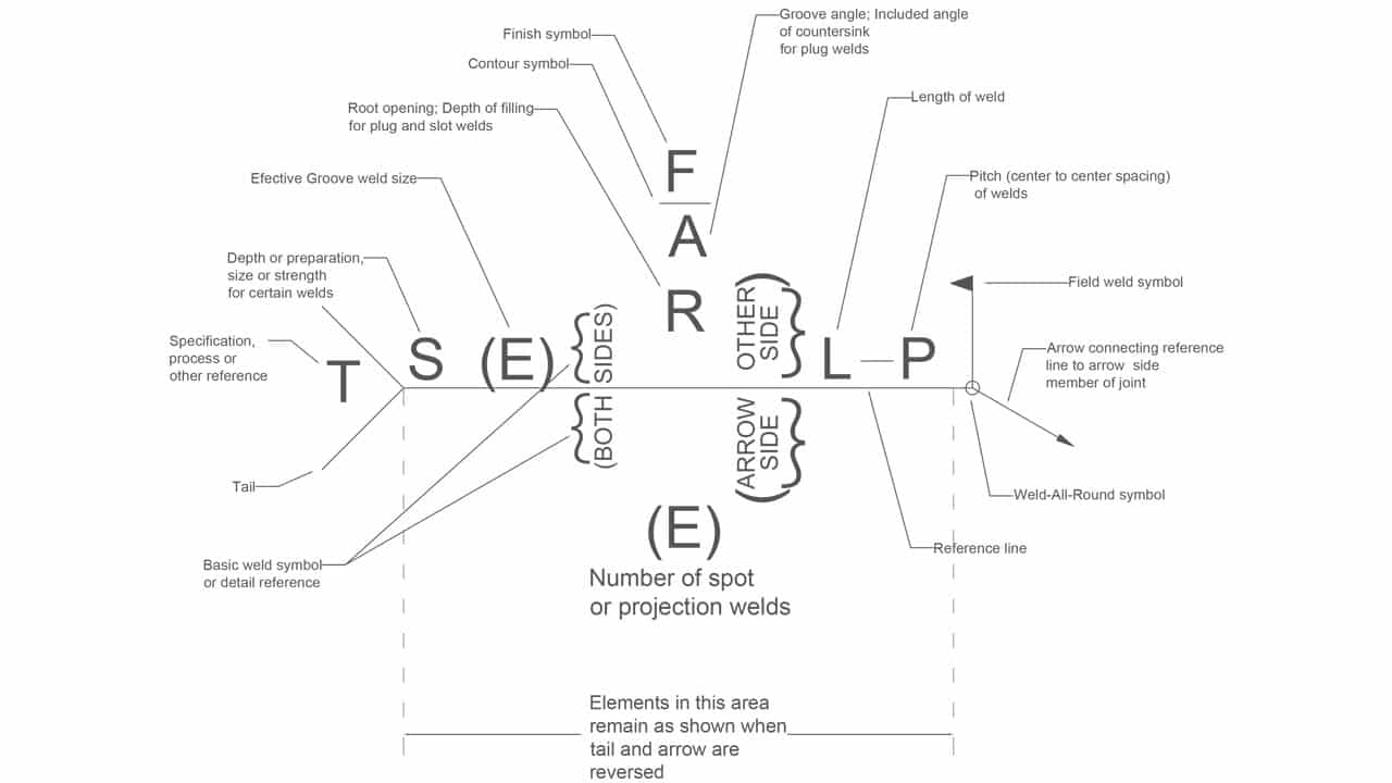 image detailing every aspect of the welding symbol