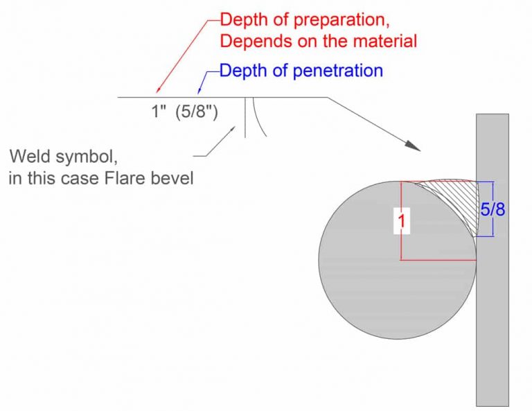 Welding Symbols - Types, Example Diagrams, Free PDF Charts