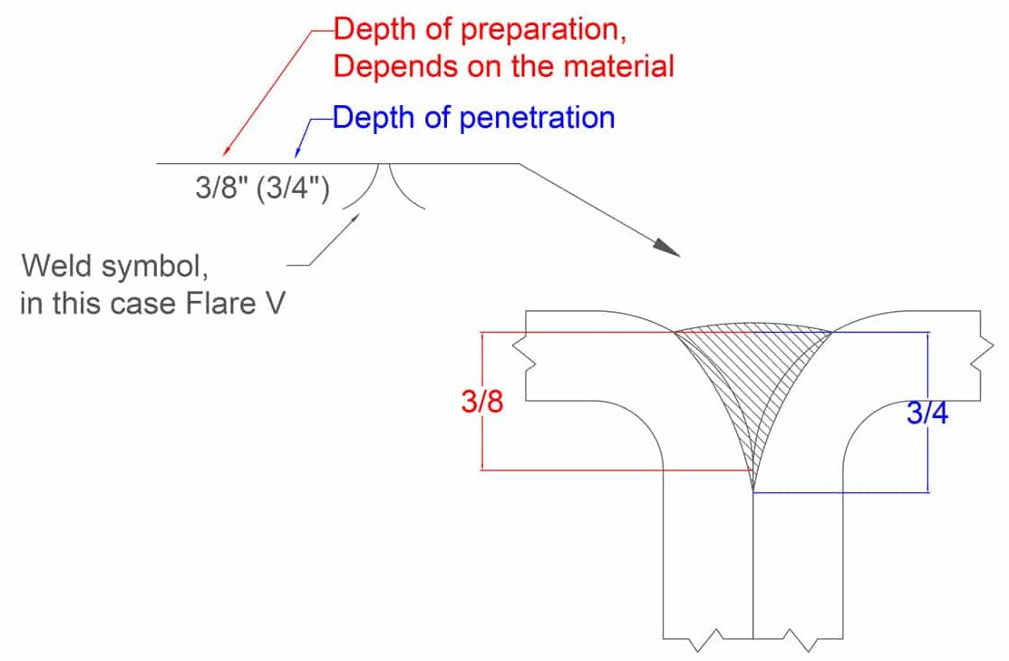 image of the flare V weld