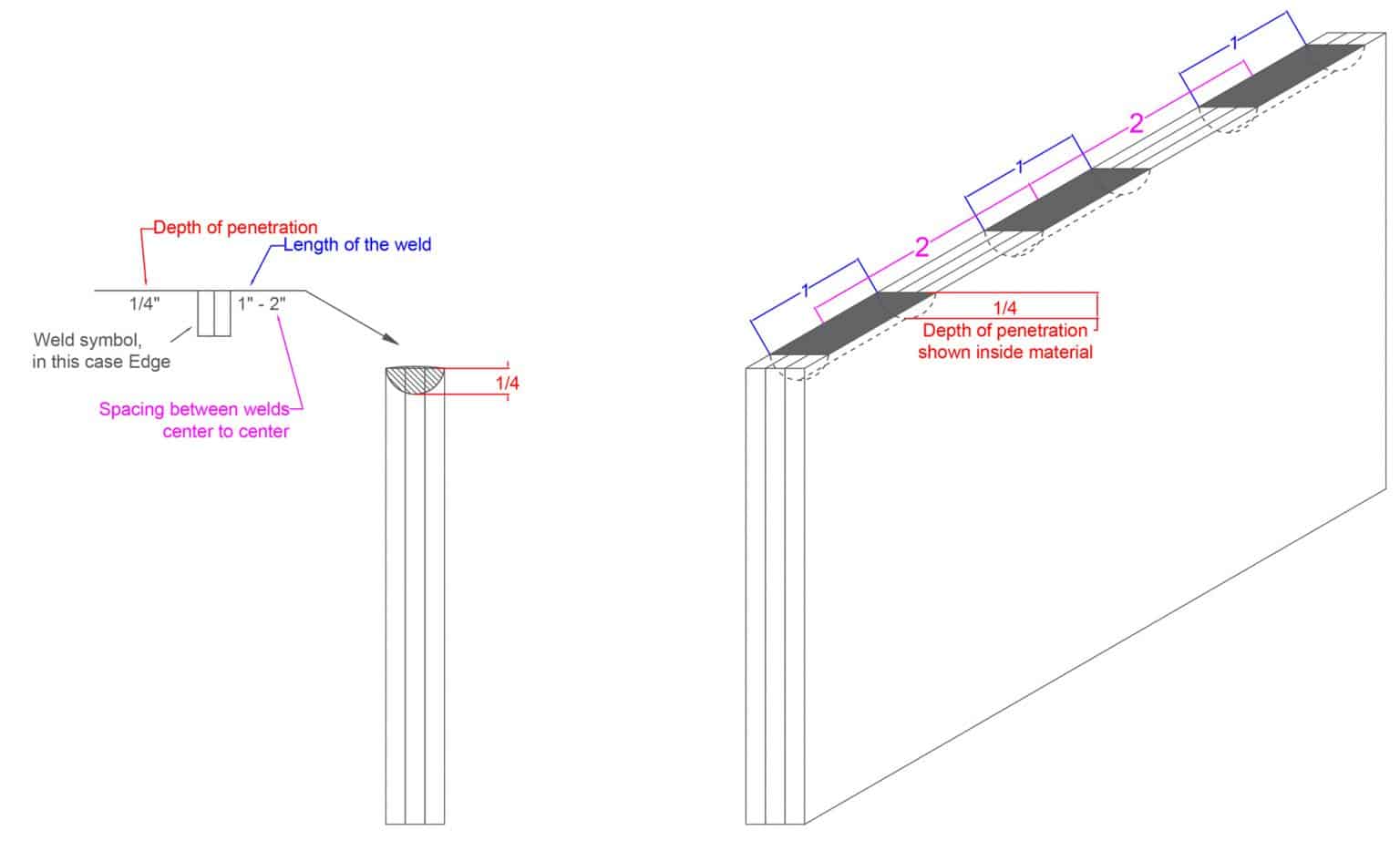 Welding Symbols - Types, Example Diagrams, Free PDF Charts