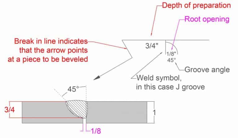 Welding Symbols - Types, Example Diagrams, Free PDF Charts