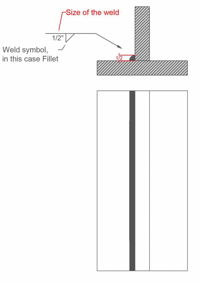image showing how numbering works in weld symbols