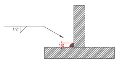 image detailing the orientation of the reference line