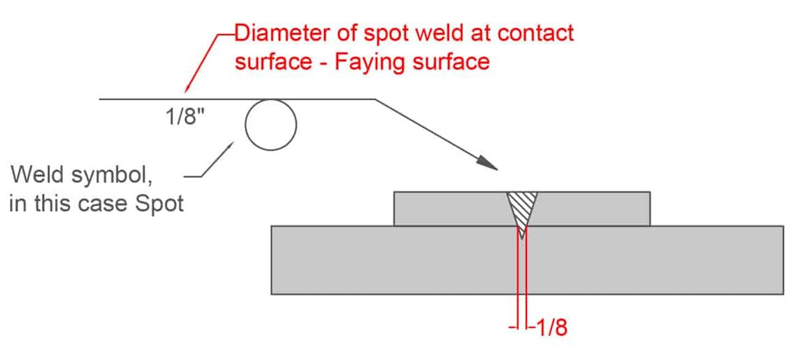 image of a simple spot weld