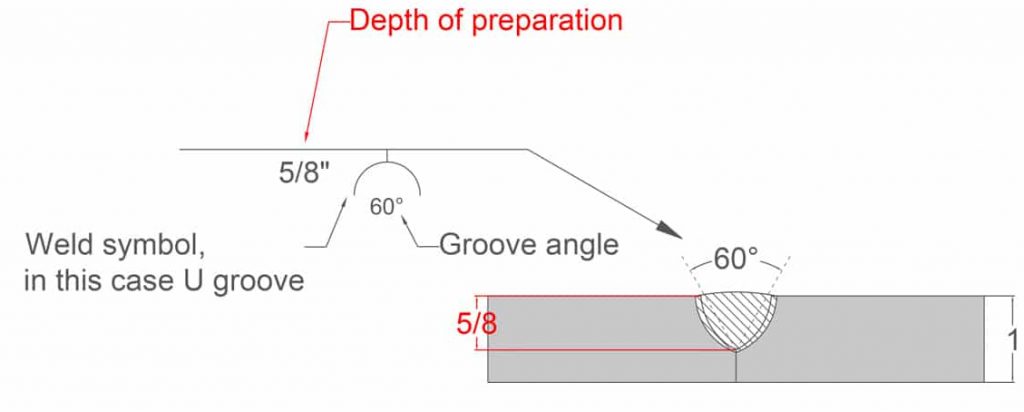 Welding Symbols - Types, Example Diagrams, Free PDF Charts