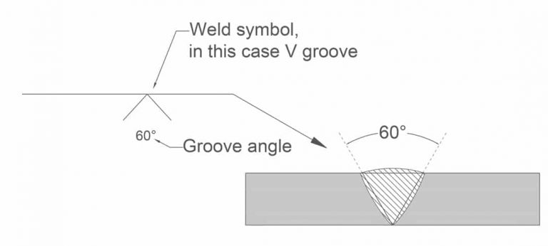 Welding Symbols - Types, Example Diagrams, Free PDF Charts