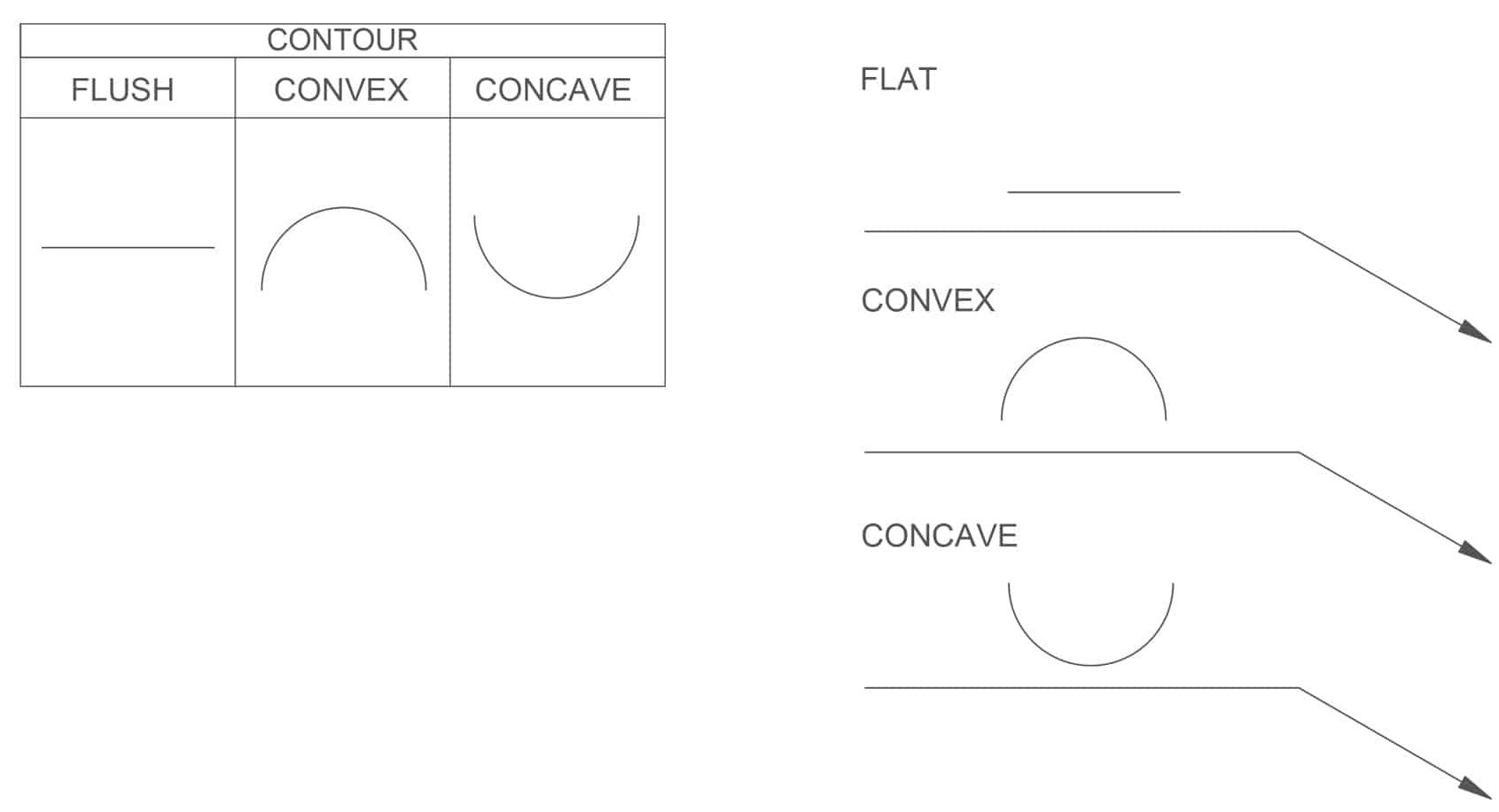 Welding Symbols - Types, Example Diagrams, Free PDF Charts