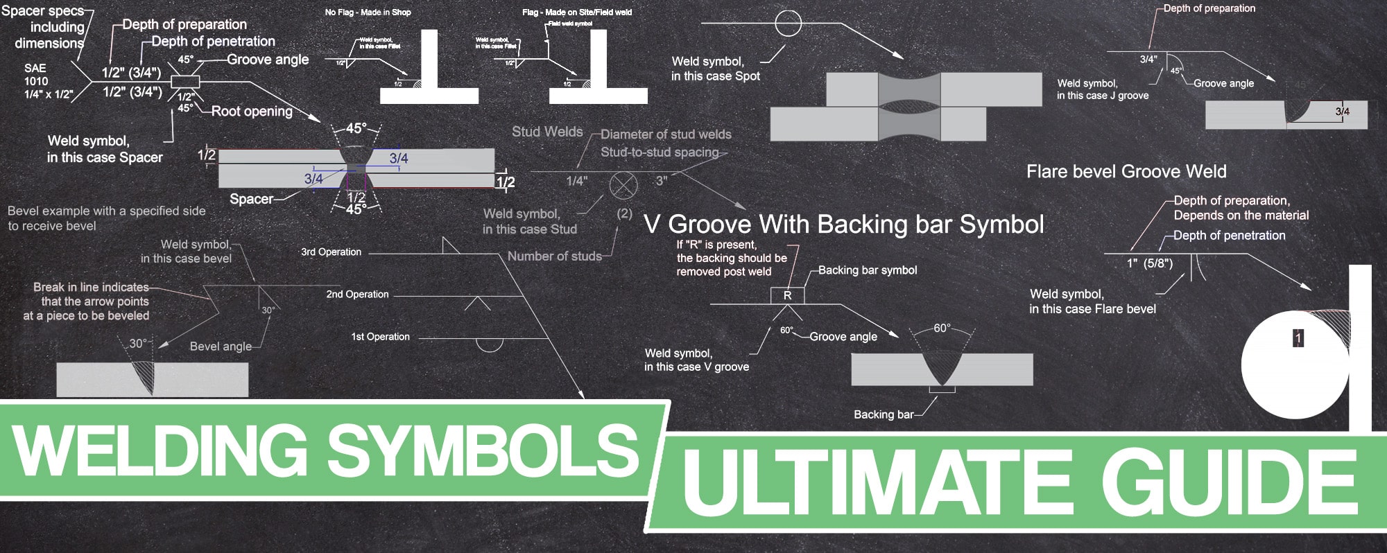 Welding Symbols – Types, Example Diagrams & Free PDF Charts