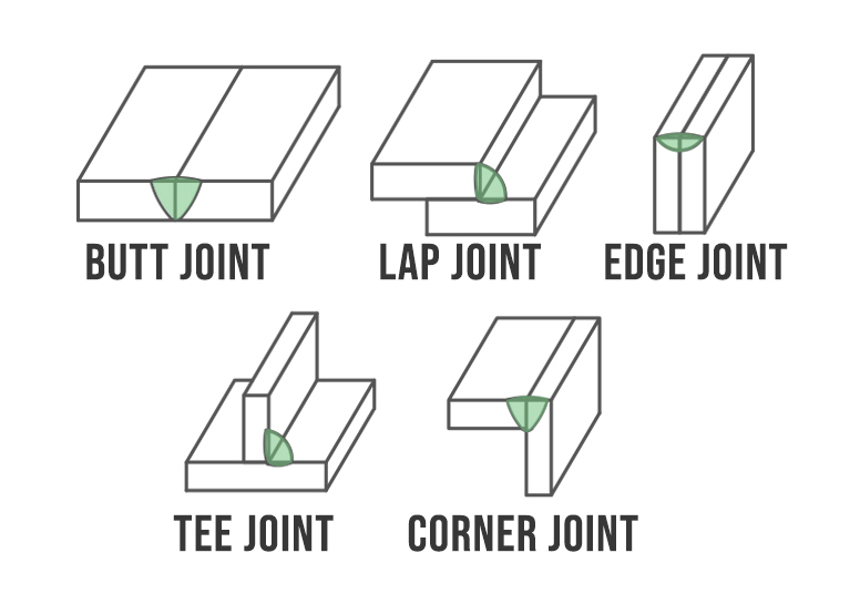 image showing the 5 welding joint types