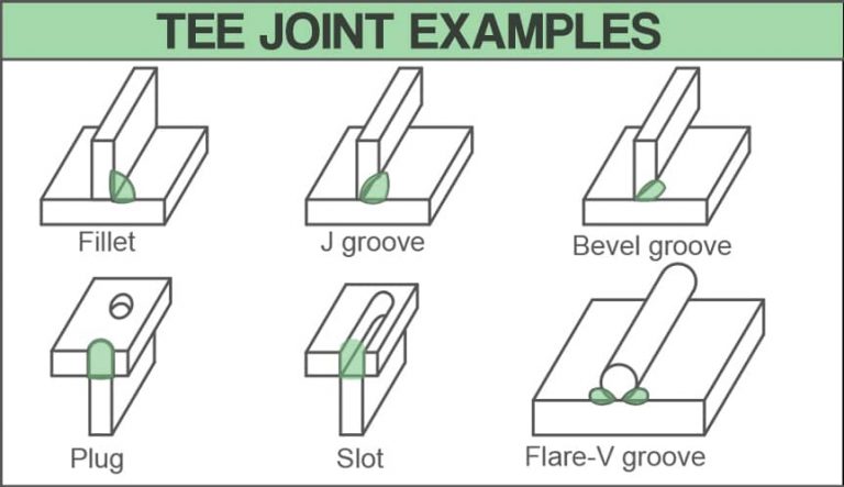 Types of Welding Joints - Different Welds and Styles