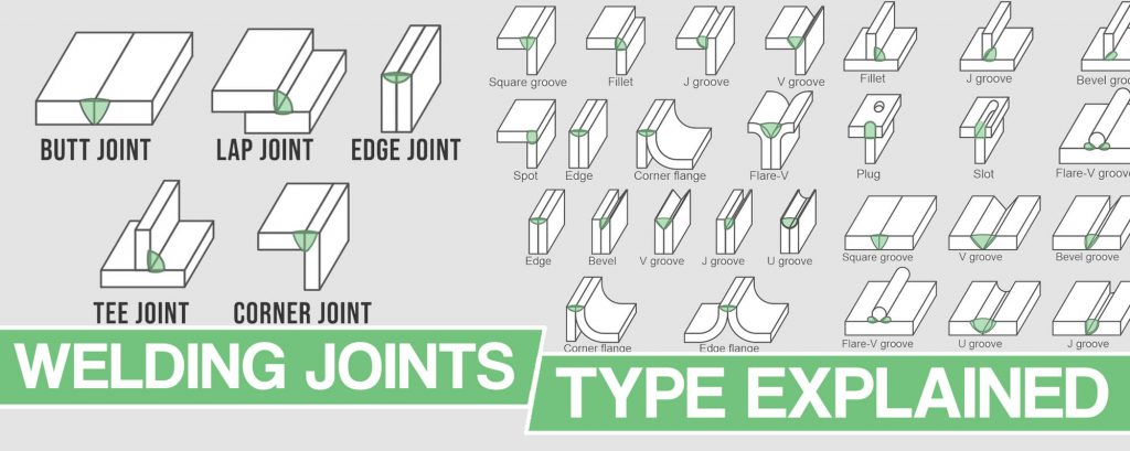 Types Of Welding Joints - Different Welds And Styles