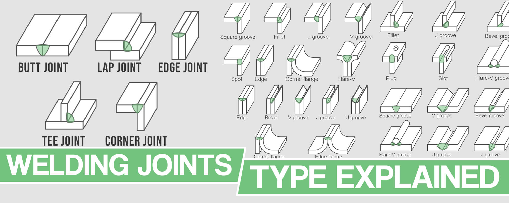 Types of Welding Joints Explained – Different Welds and Styles