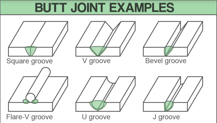 Square deals groove weld