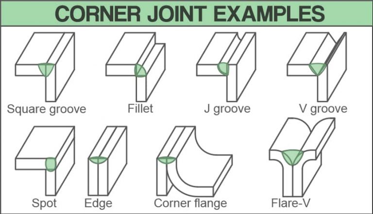 Types of Welding Joints - Different Welds and Styles