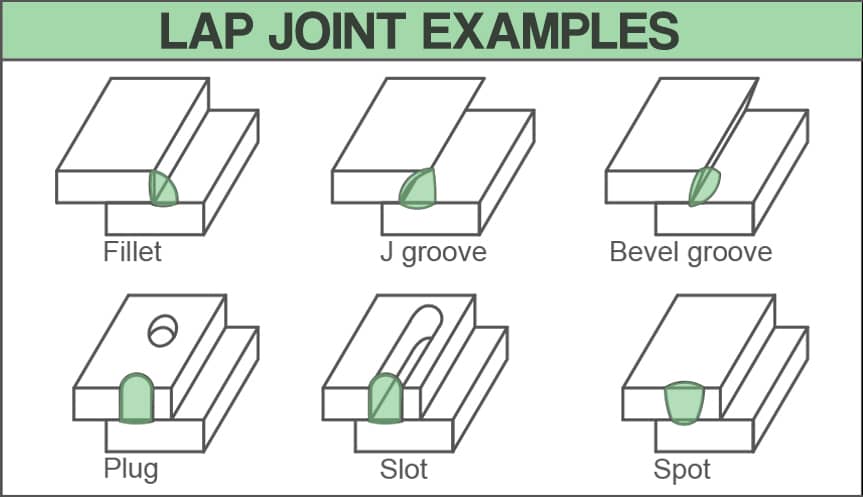 image showing drawings of various lap joint examples