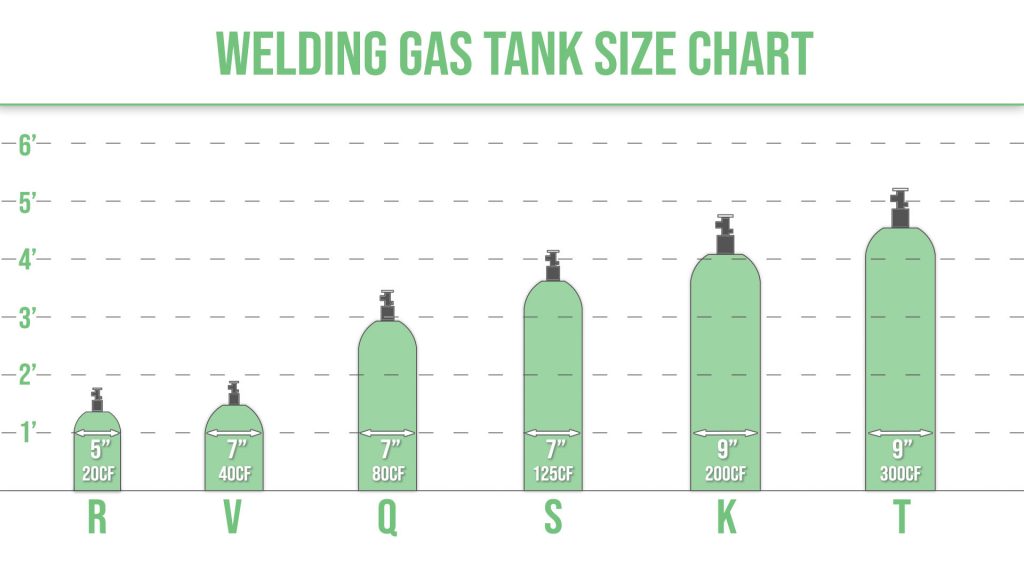 Welding Cylinders Tank Sizes Argon and MIG CO2 Use Time