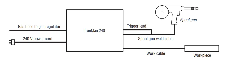 schematics showing the simplicity of design