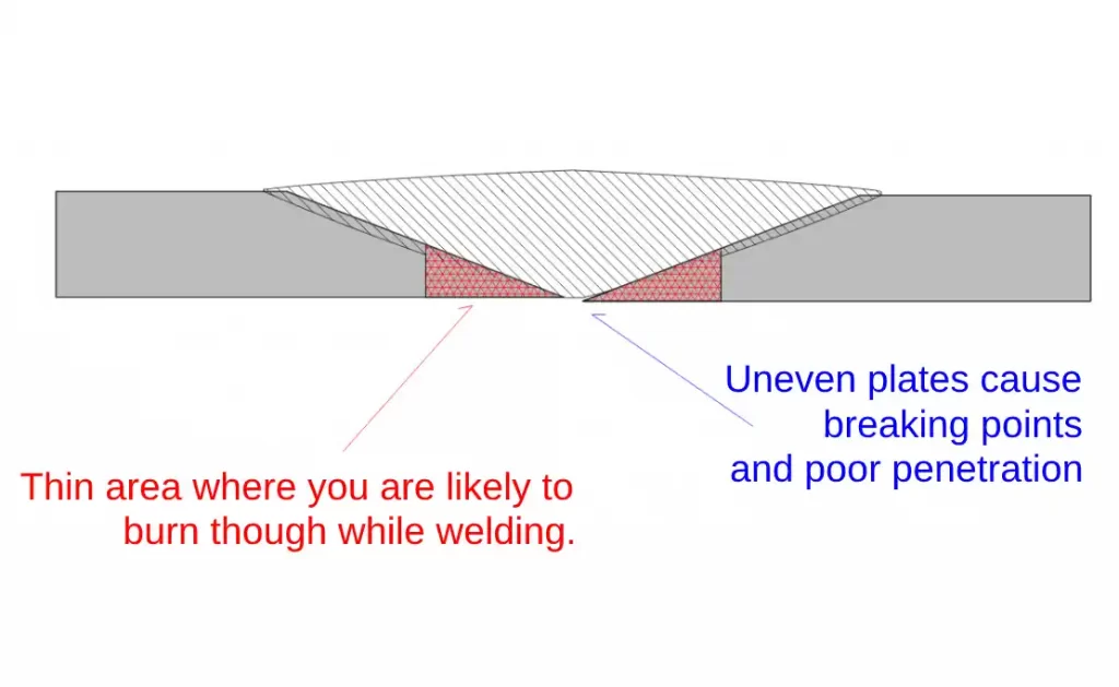 image of a step angle plate bevel