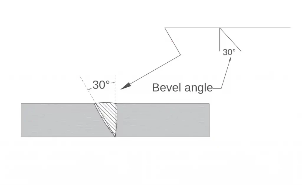 image of a bevel joint example