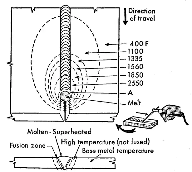 Image showing the heat affected zone