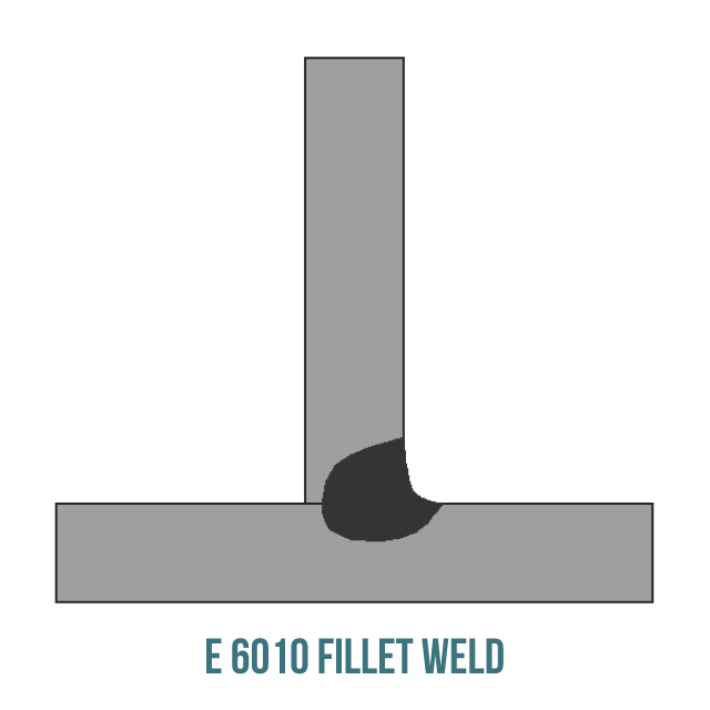 image of a fillet weld penetration from E6010 electrode