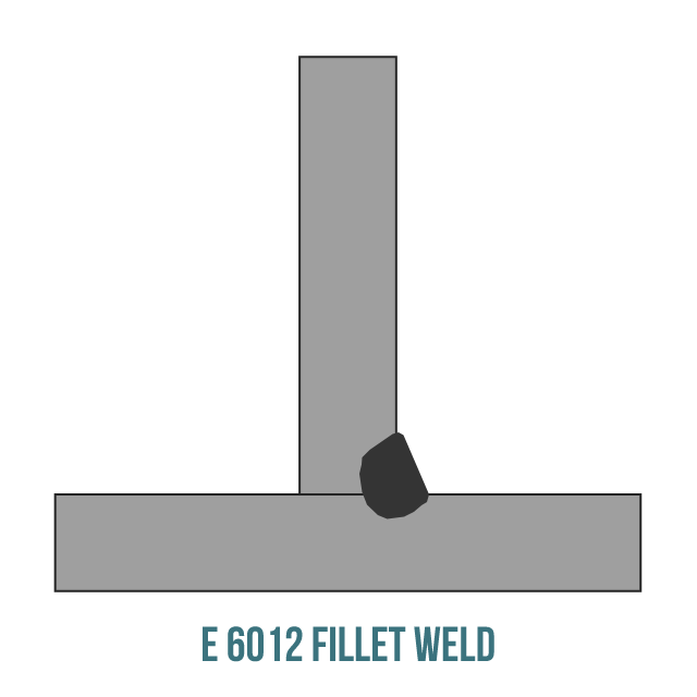 image of a E6012 fillet weld