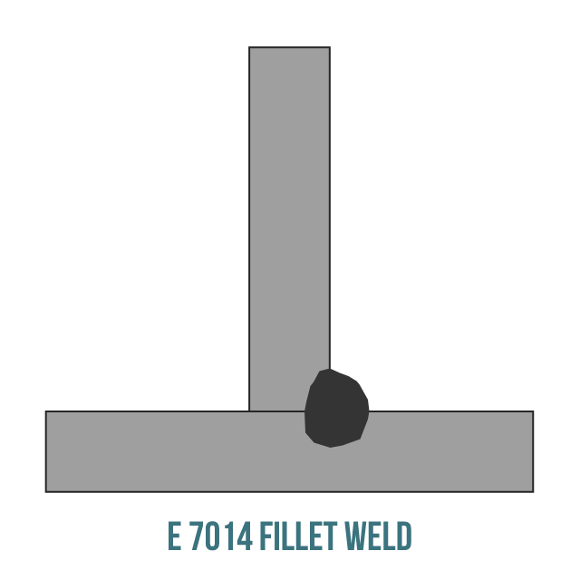 image of a E7014 fillet weld