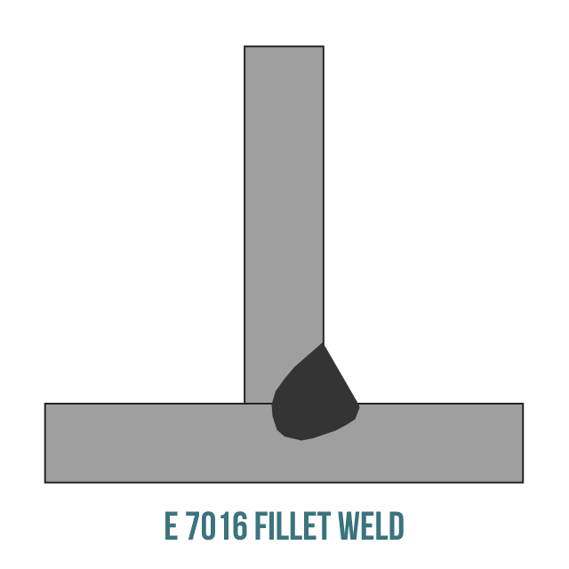 image of a E7016 fillet weld