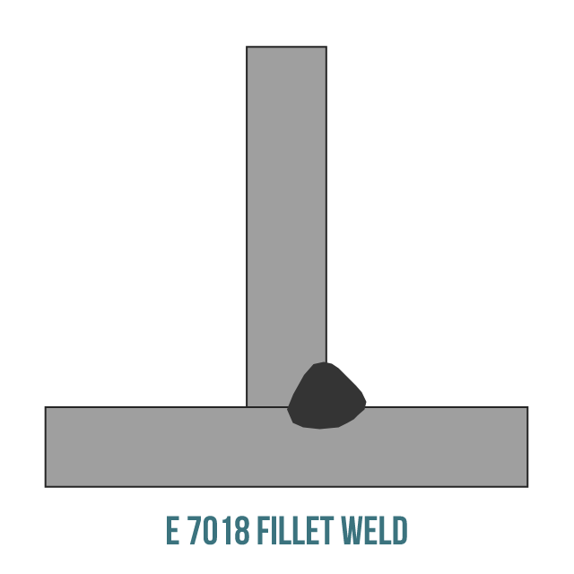 image of a E7018 fillet weld