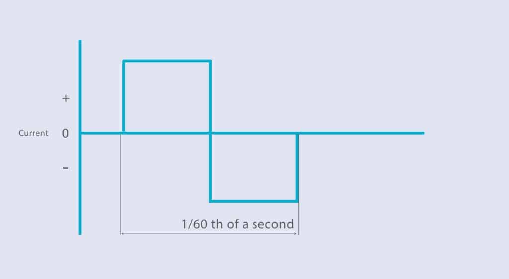 AC TIG Balance Control