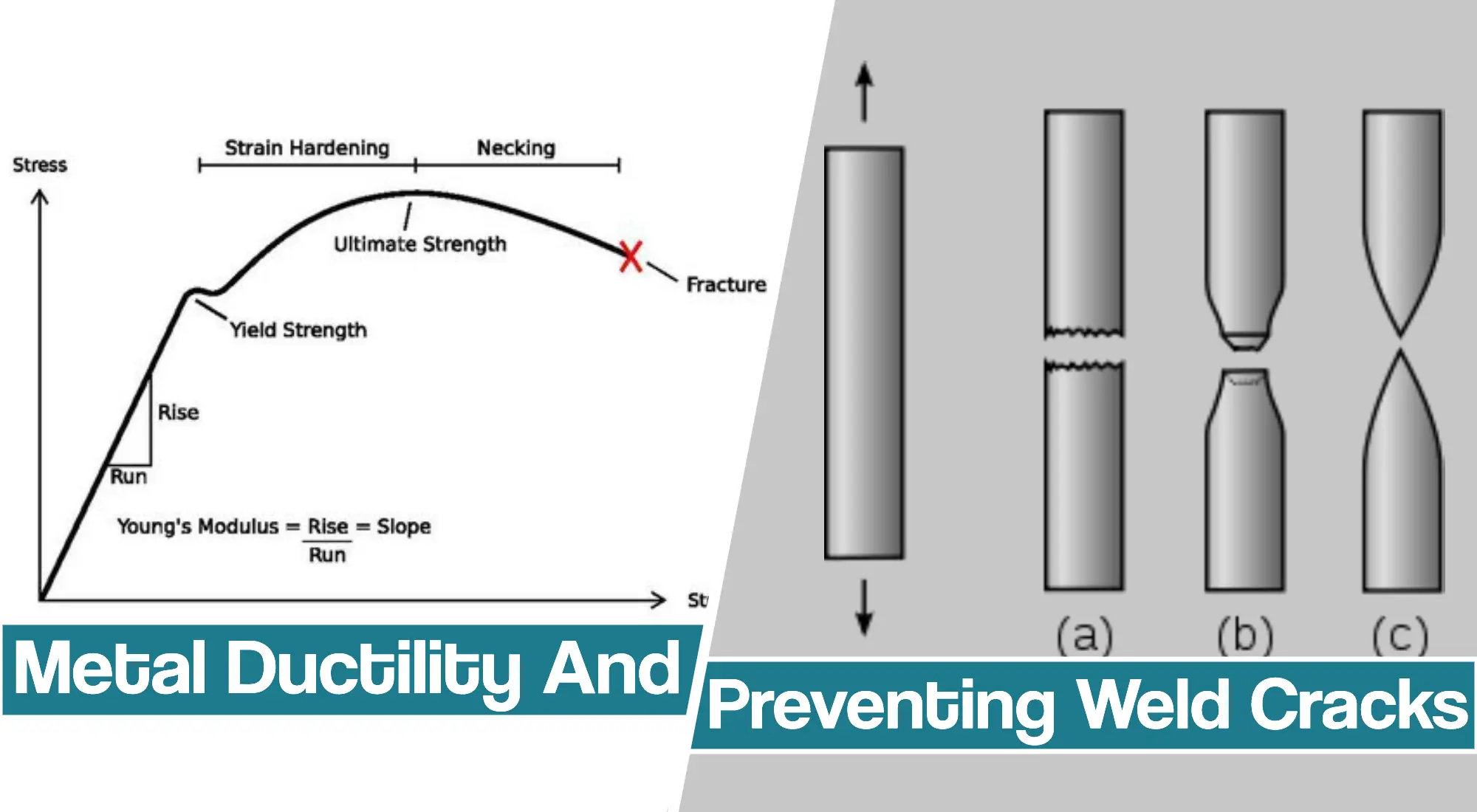 Ductility In Welding And Factors That Encourage Ductility