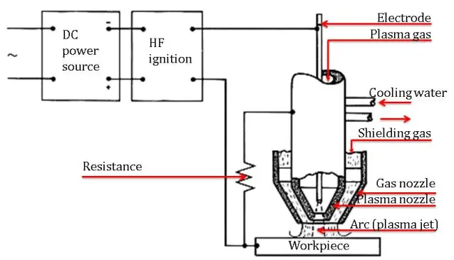 image of the plasma arc welding torch