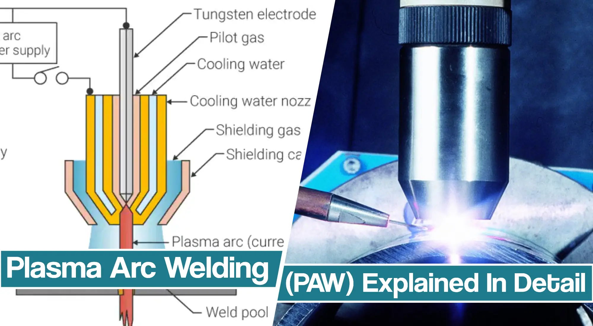 Featured image for the plasma arc welding article