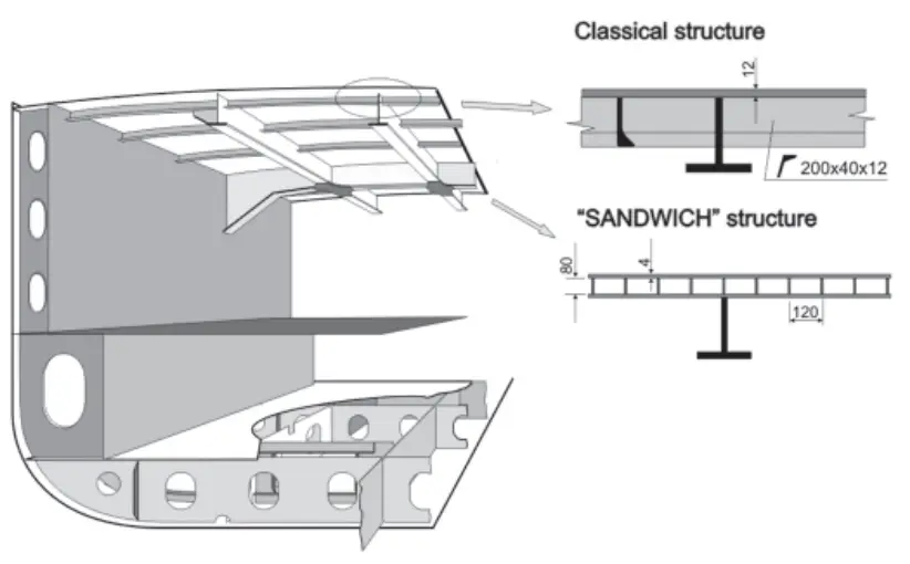 image of steel sandwich panels in marine applications