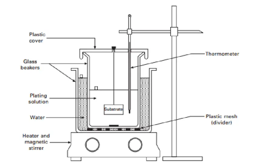 diagram of Electroless Plating process