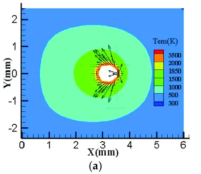 Chart showing the effect of temperature with laser welding